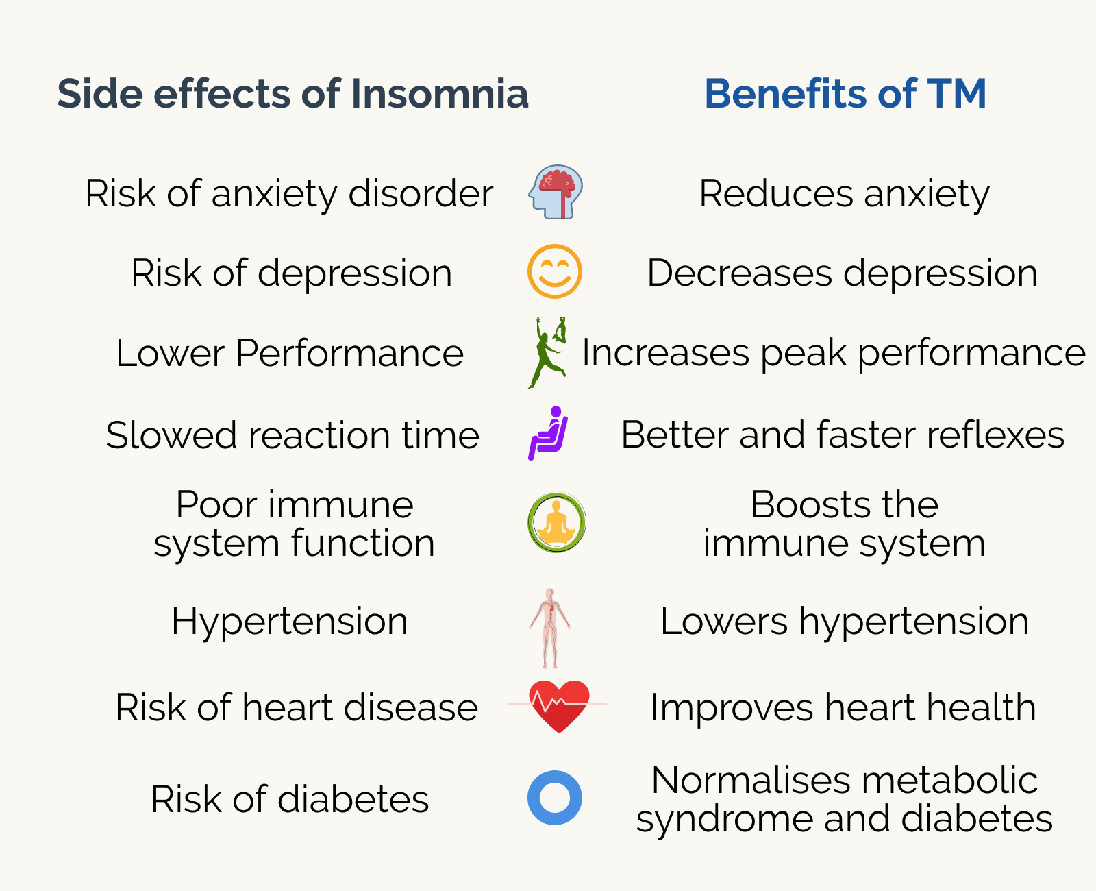 Insomnia Symptoms-Benefits